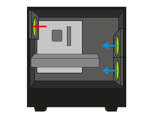 front and rear airflow setup